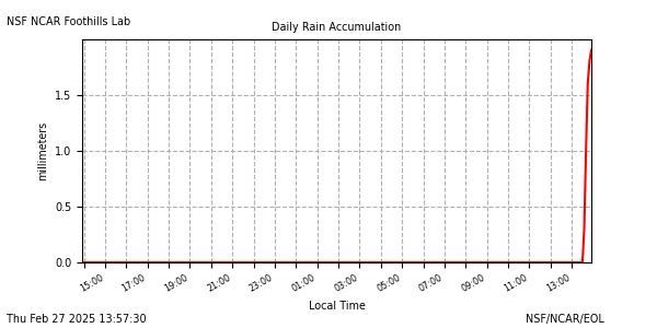 /net/weather/web-data/flab/plots/fl_raina.png