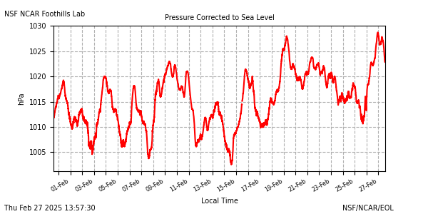 /net/weather/web-data/flab/plots/fl_28cpres0.png