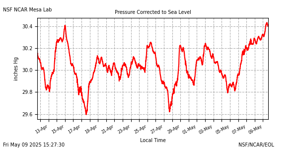 /net/weather/web-data/mlab/plots/ml_28cpres0E.png