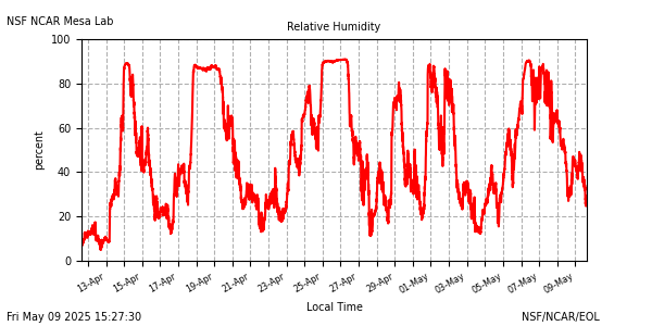 /net/weather/web-data/mlab/plots/ml_28rh.png