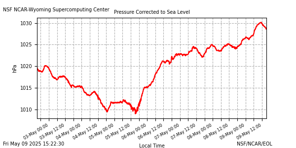 /net/weather/web-data/nwsc/plots/nwsc_7cpres0.png