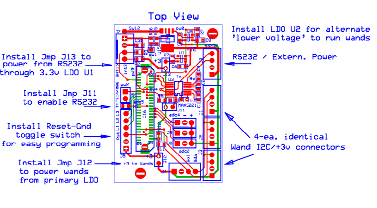 Par Wave Register PAR Notes