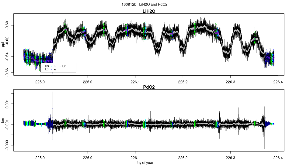 LiH2O and PdO2