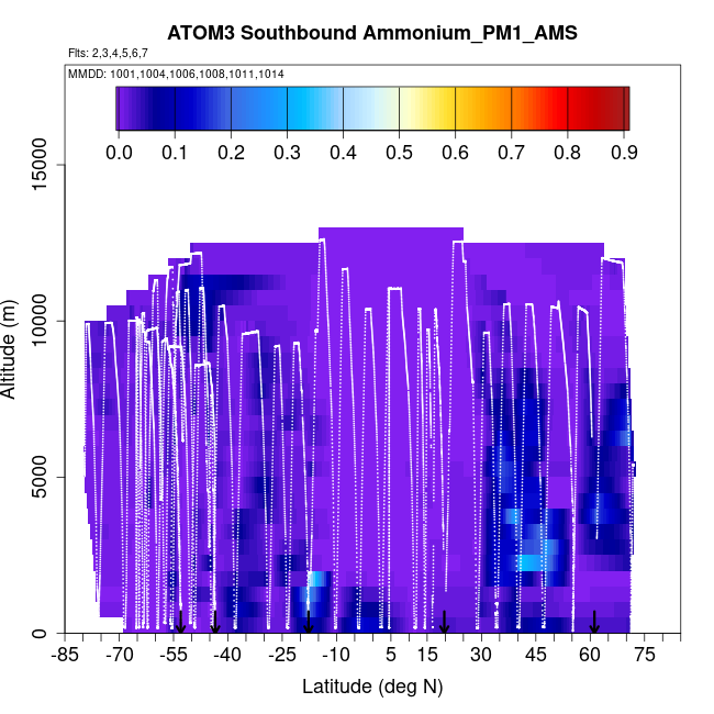 ATOM3 CROSS-SECTION PAGE, CAMPAIGN: ATOM3, SLICE: Southbound