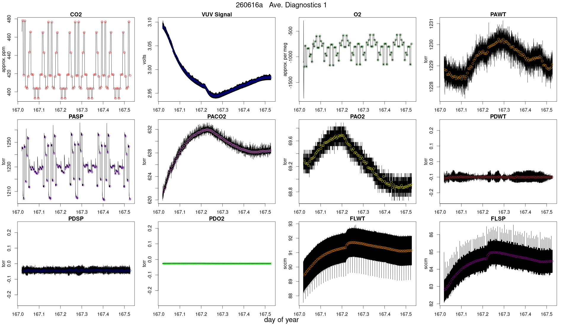 CO2 Diagnostics 1