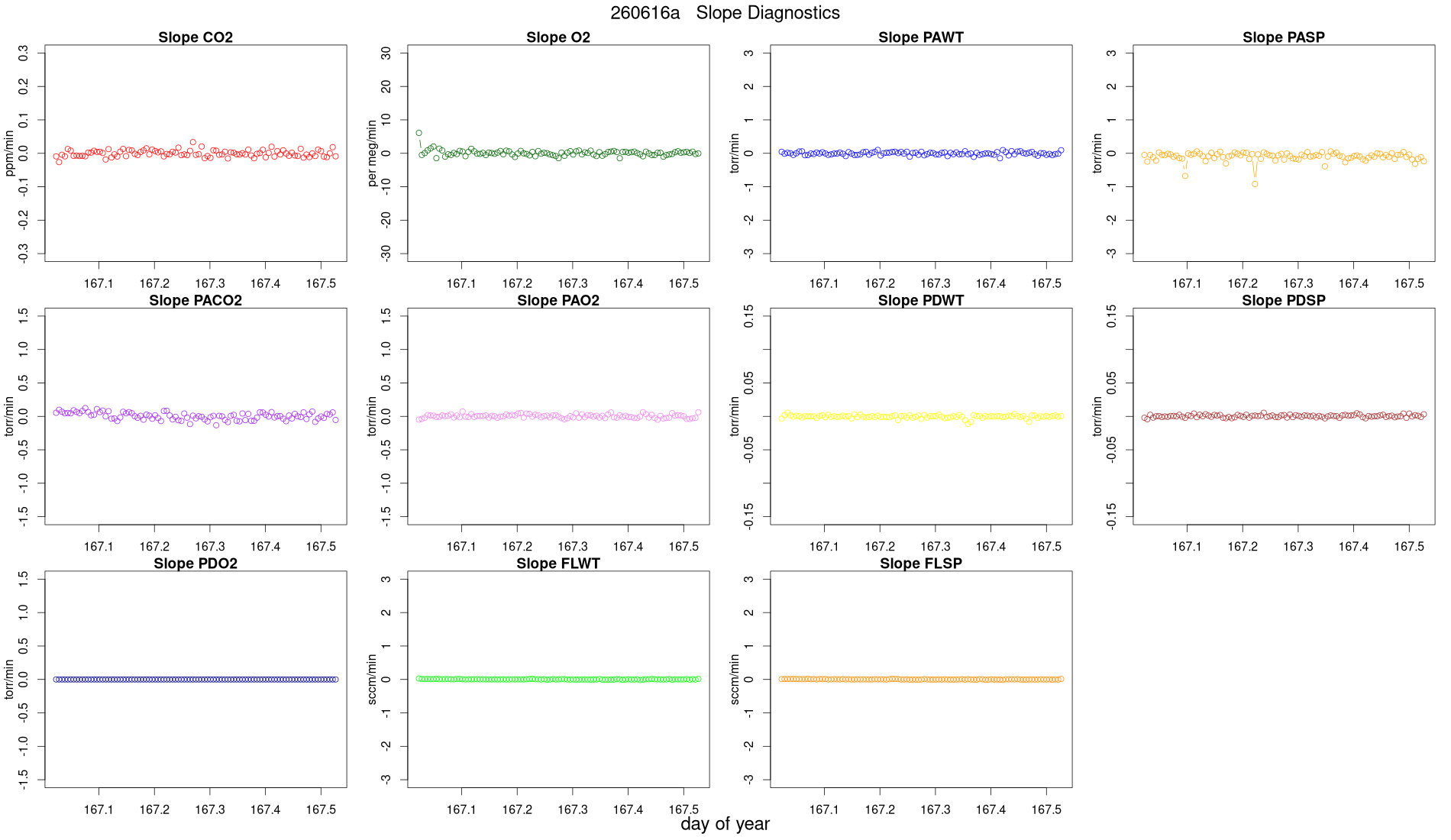CO2 Jog Slopes