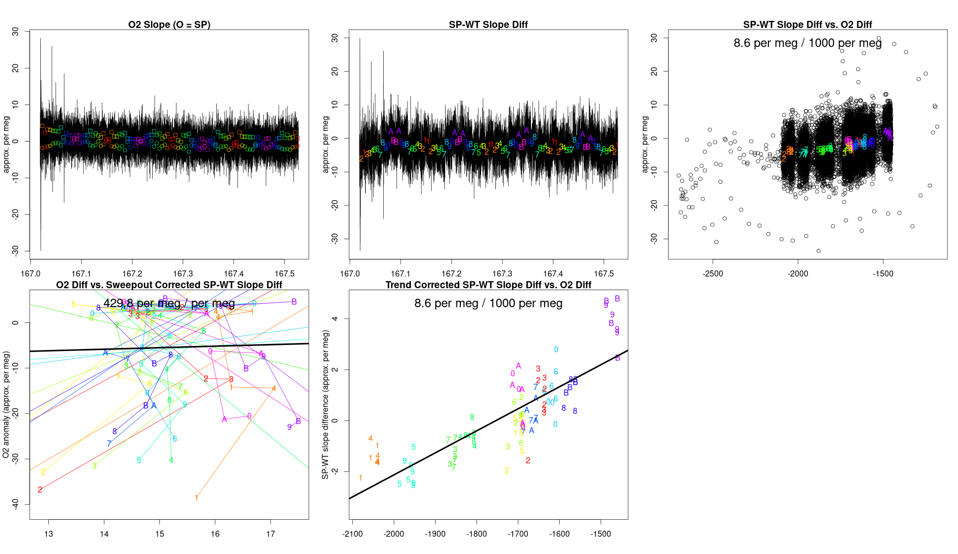 SP/WT Slopes