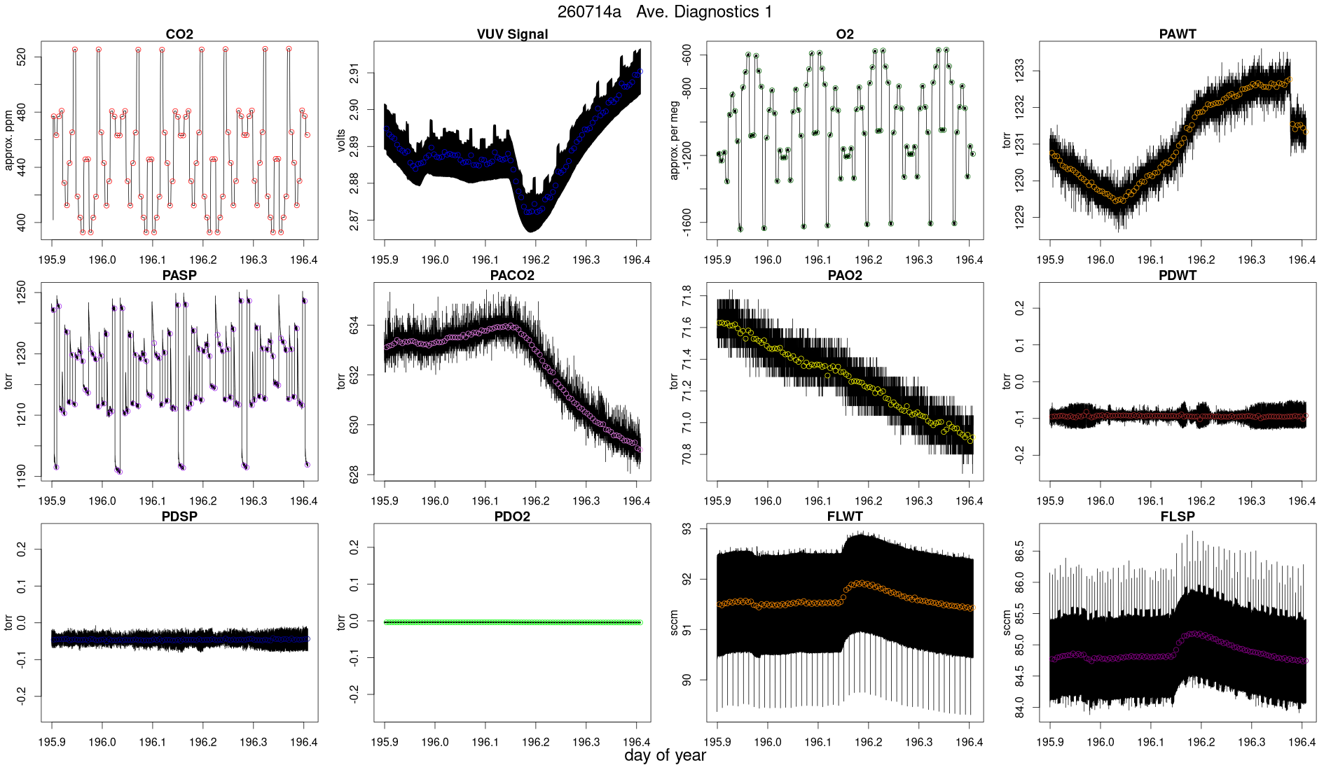 CO2 Diagnostics 1