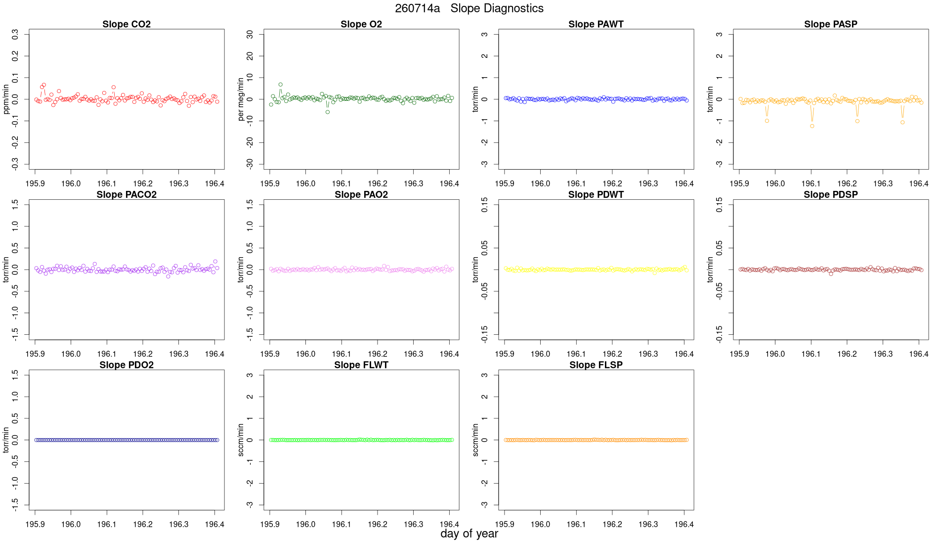 CO2 Jog Slopes