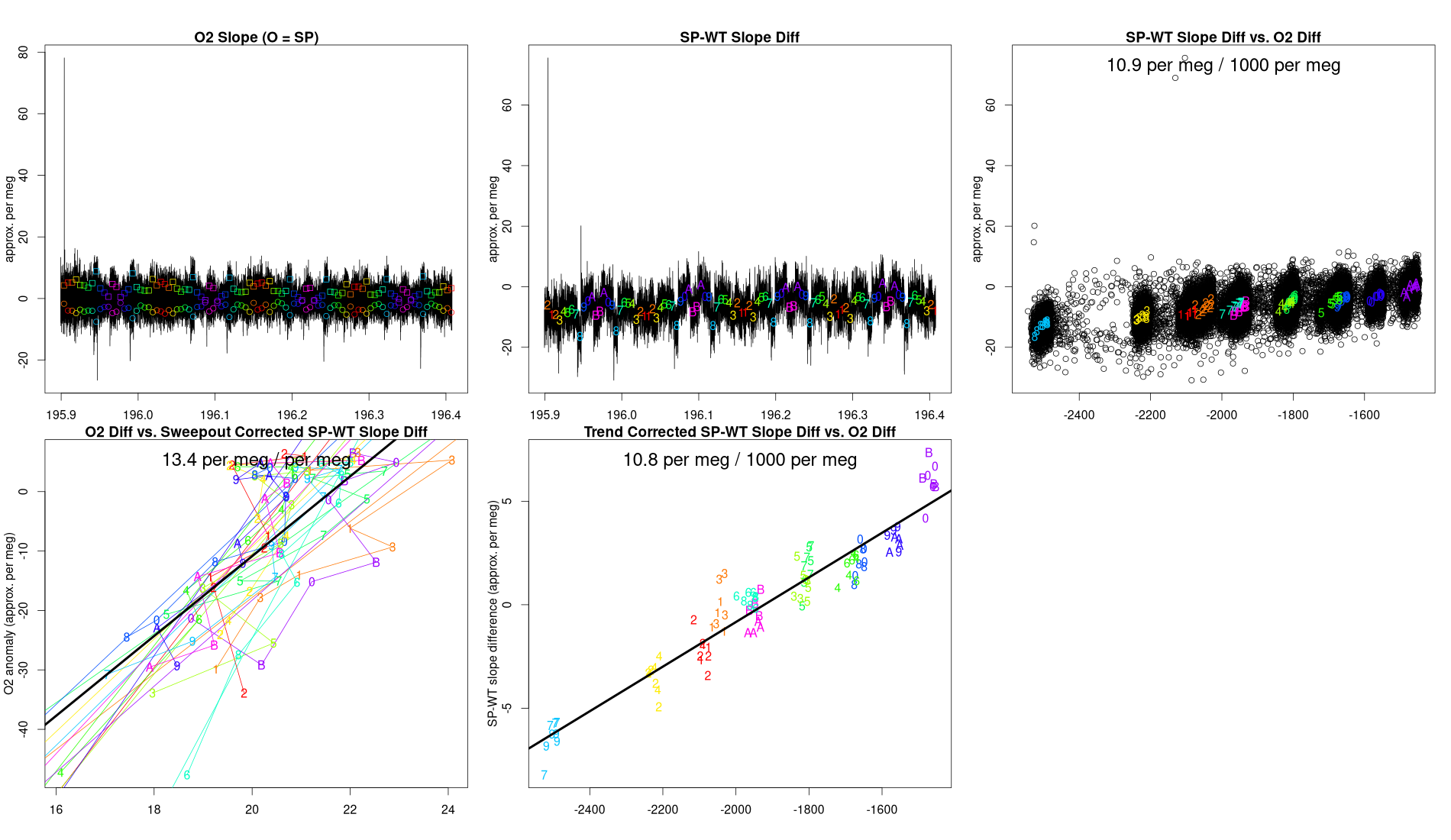 SP/WT Slopes