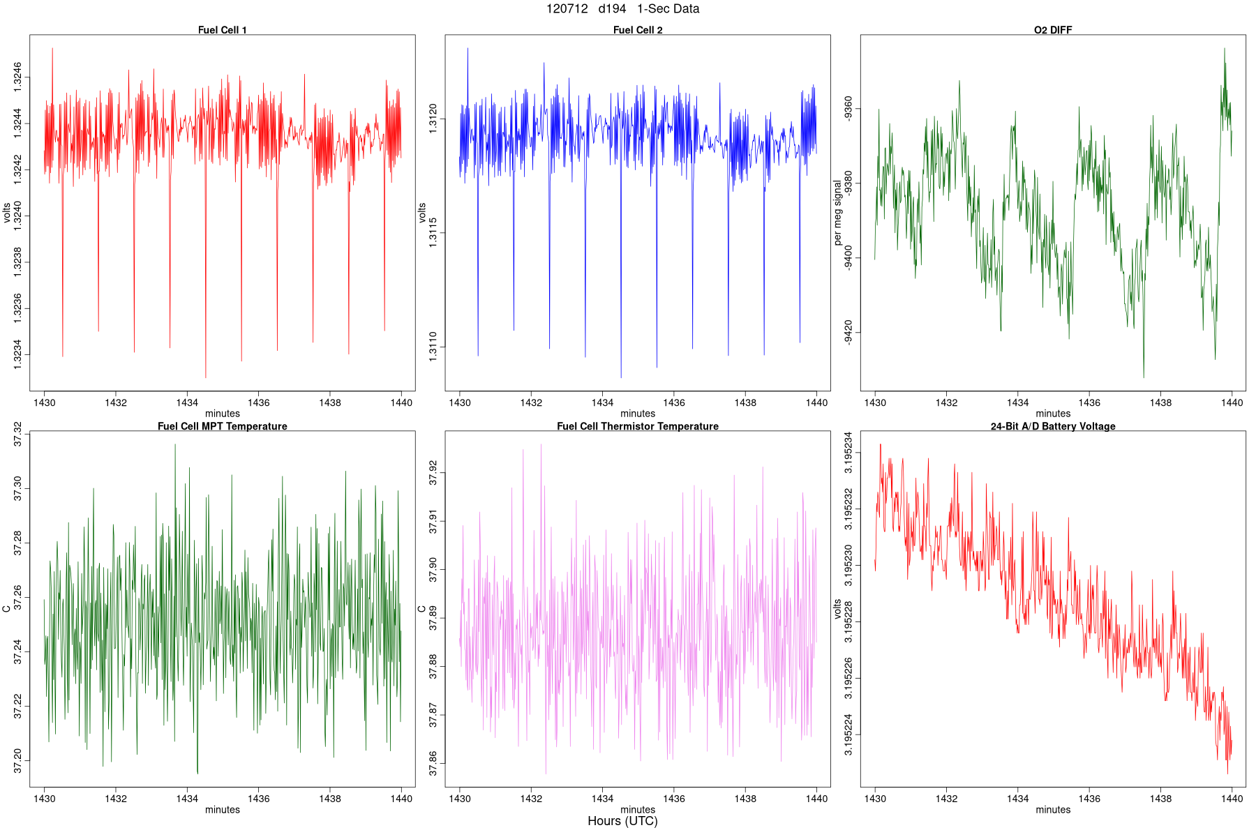 High-Rate WDs, Flags, and MFCs