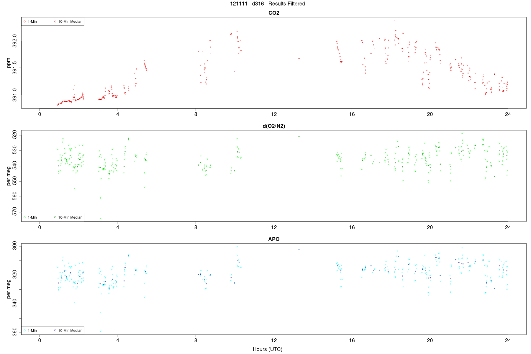 Results Filtered2