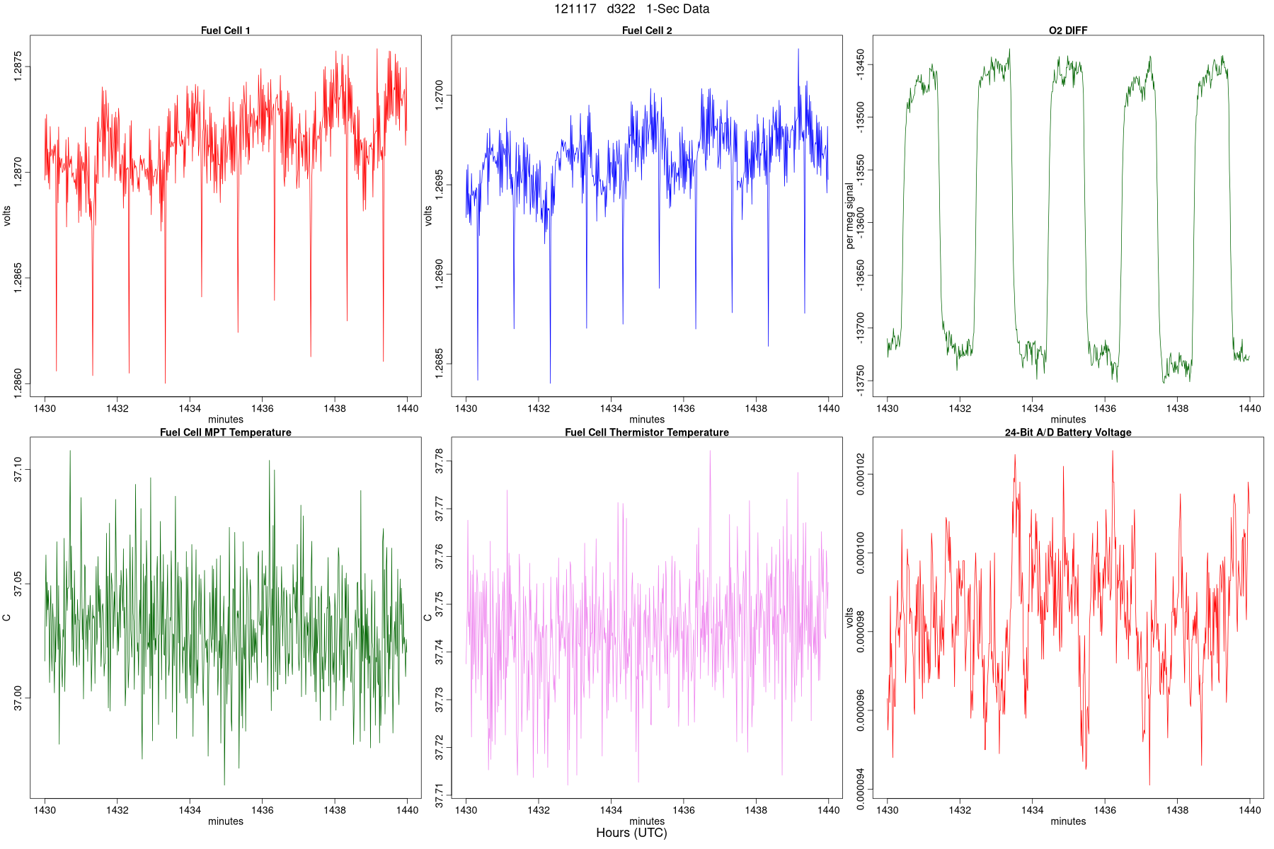 High-Rate WDs, Flags, and MFCs