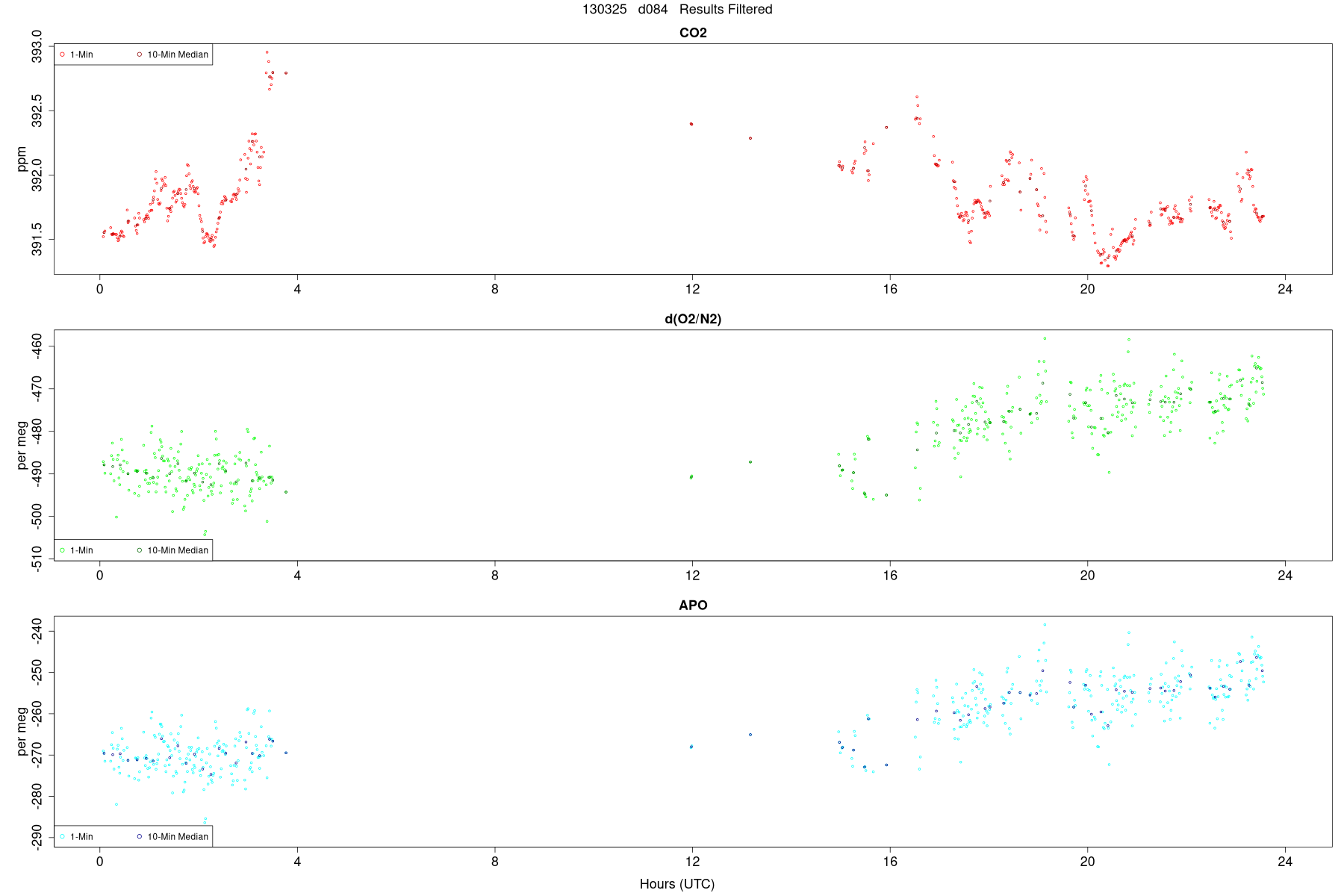 Results Filtered2