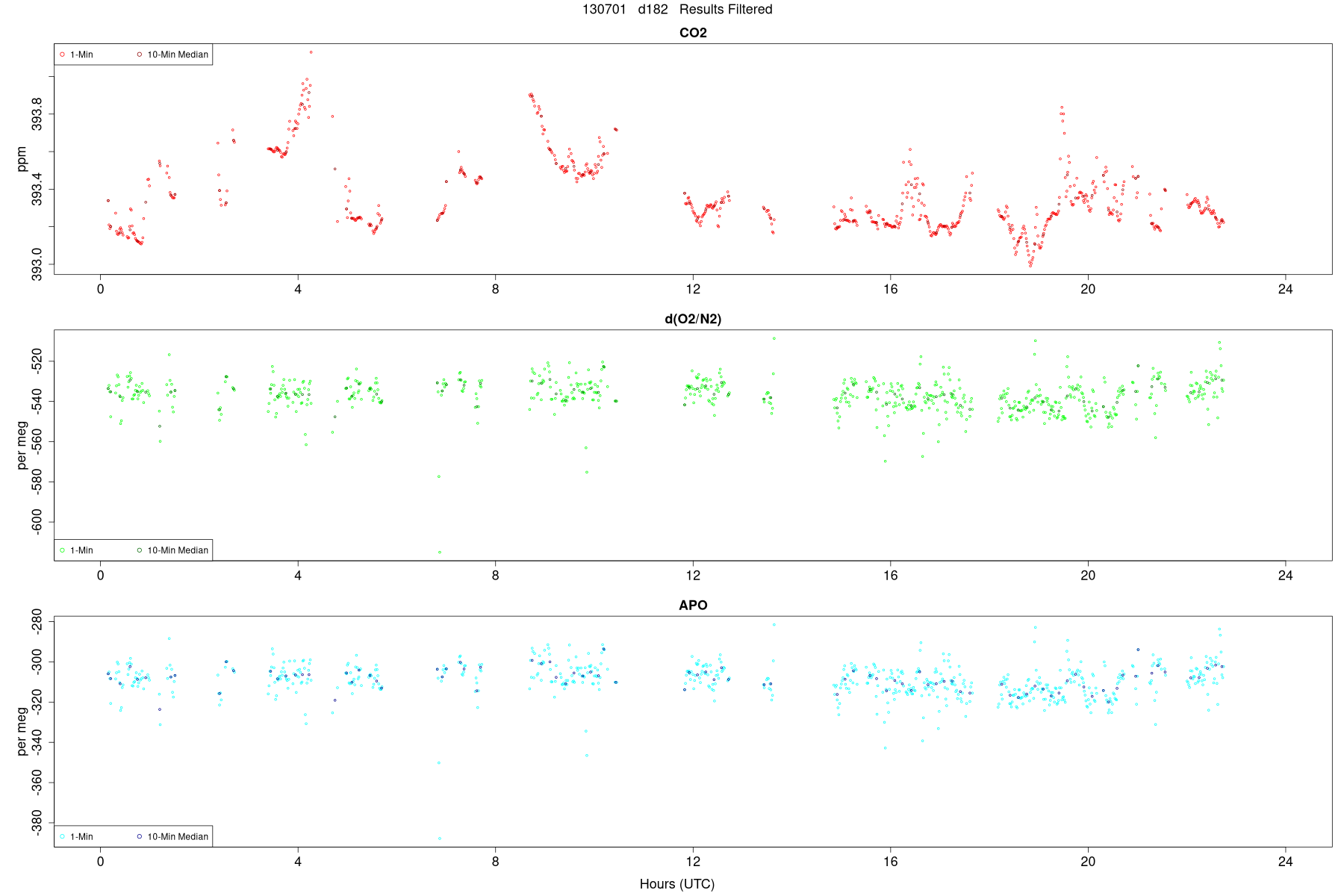 Results Filtered2