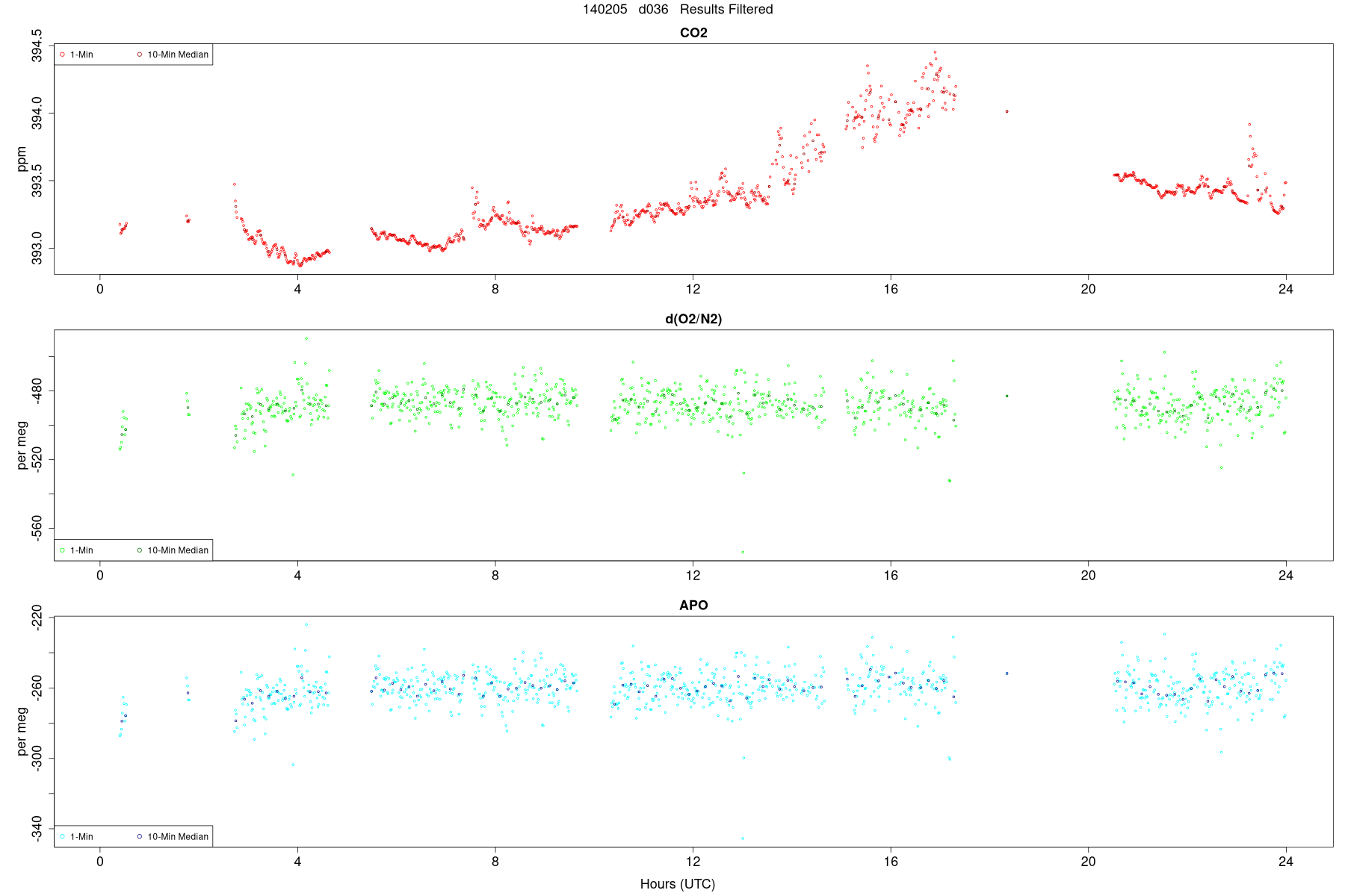 Results Filtered2