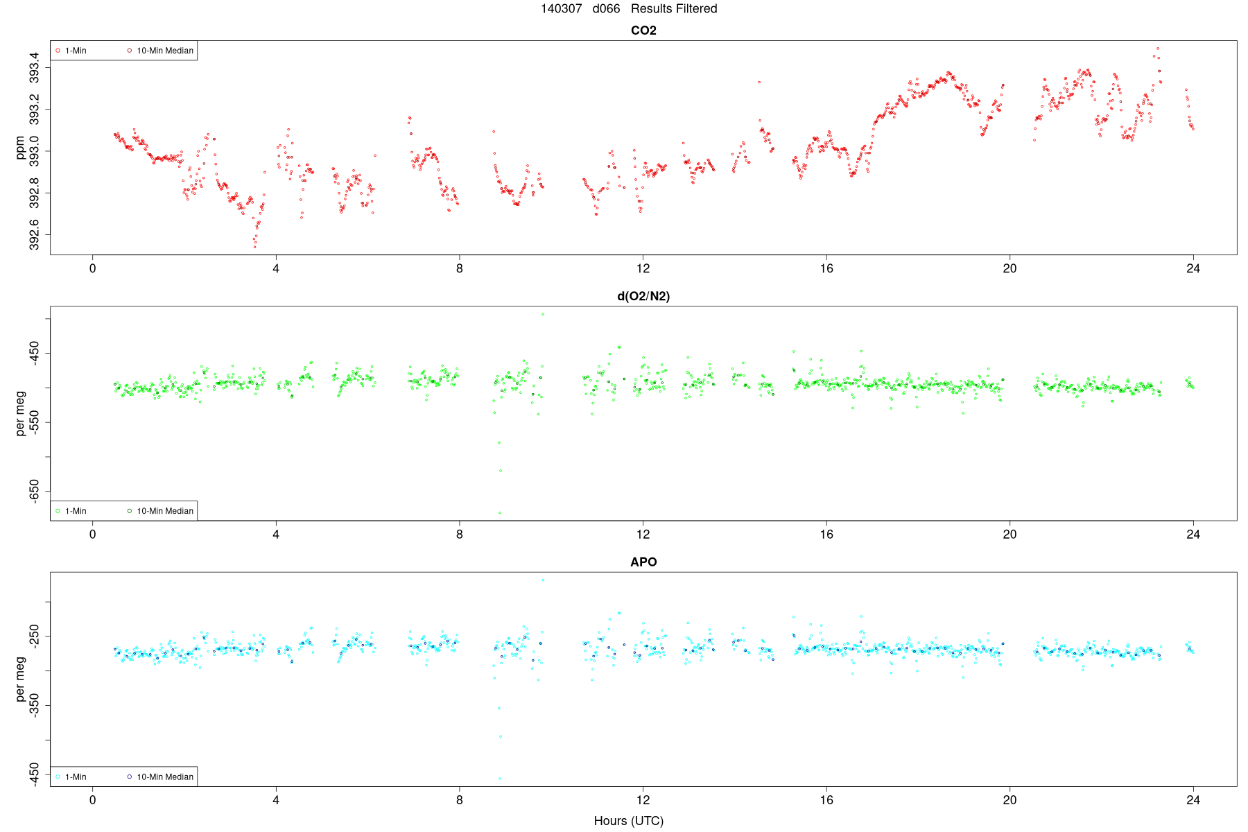 Results Filtered2
