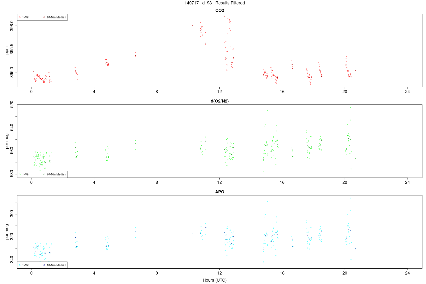 Results Filtered2