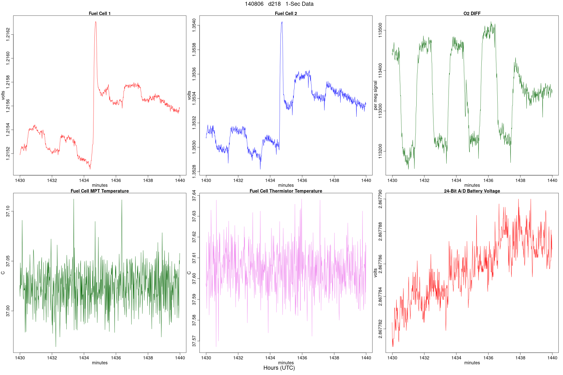 High-Rate WDs, Flags, and MFCs