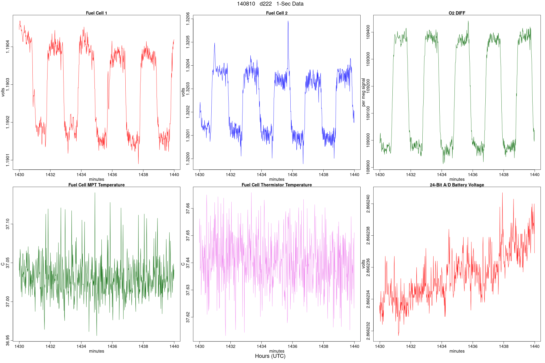 High-Rate WDs, Flags, and MFCs