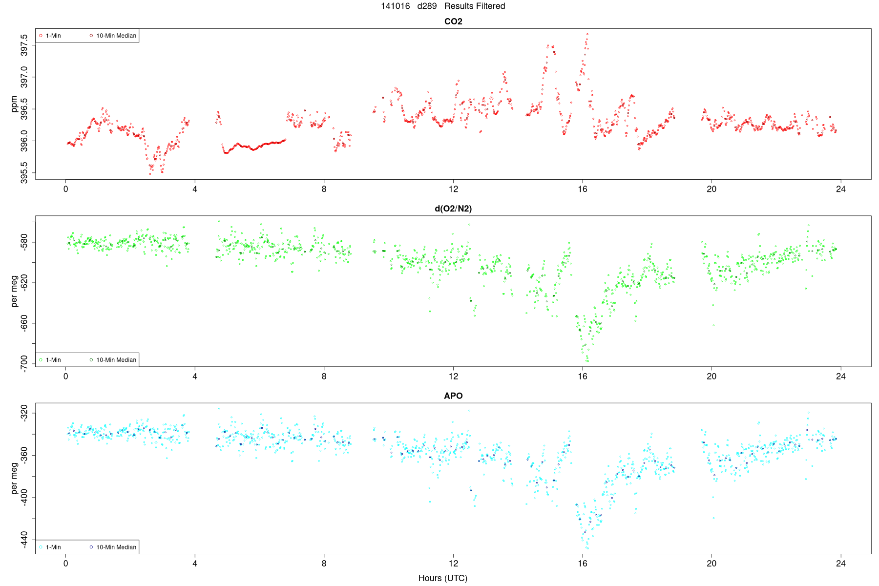 Results Filtered2