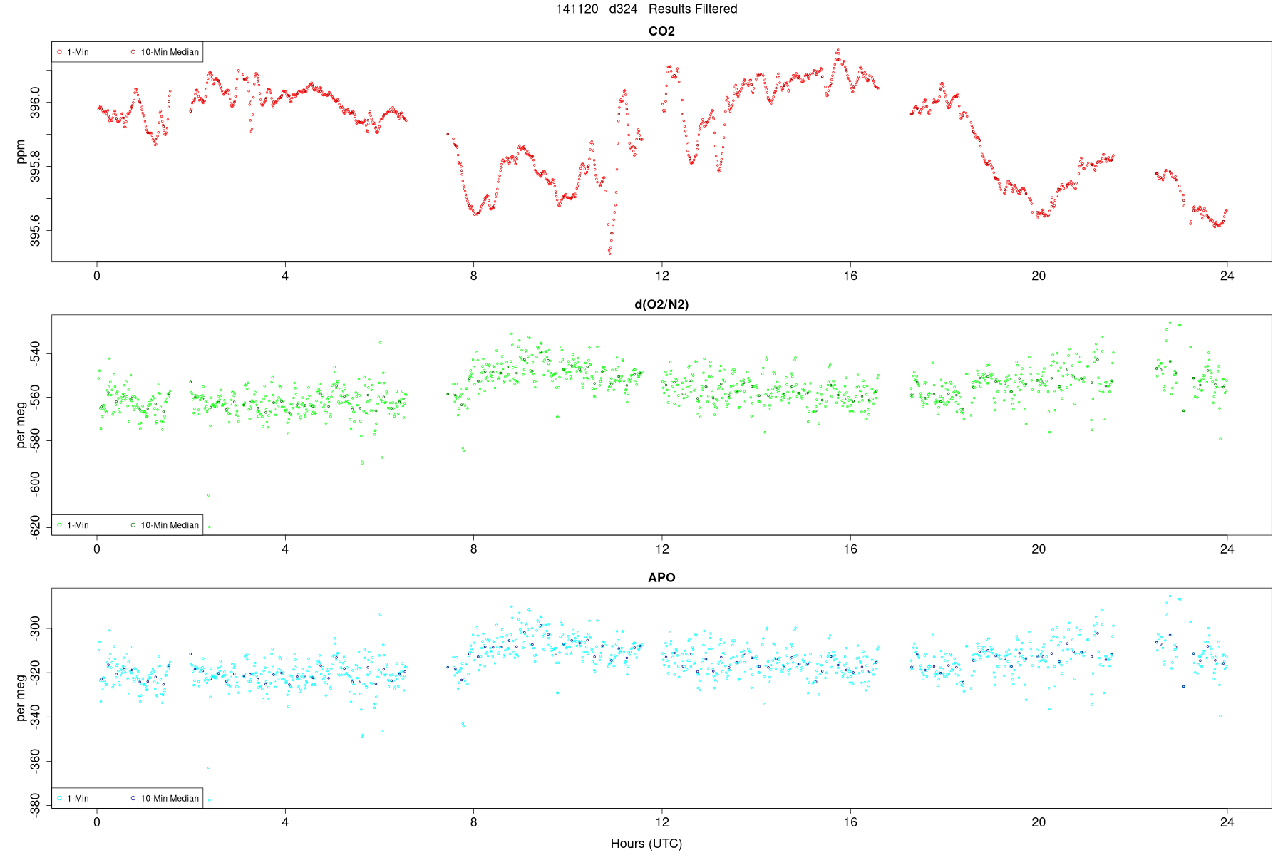 Results Filtered2