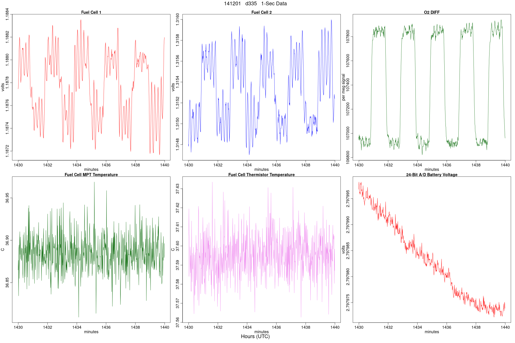 High-Rate WDs, Flags, and MFCs