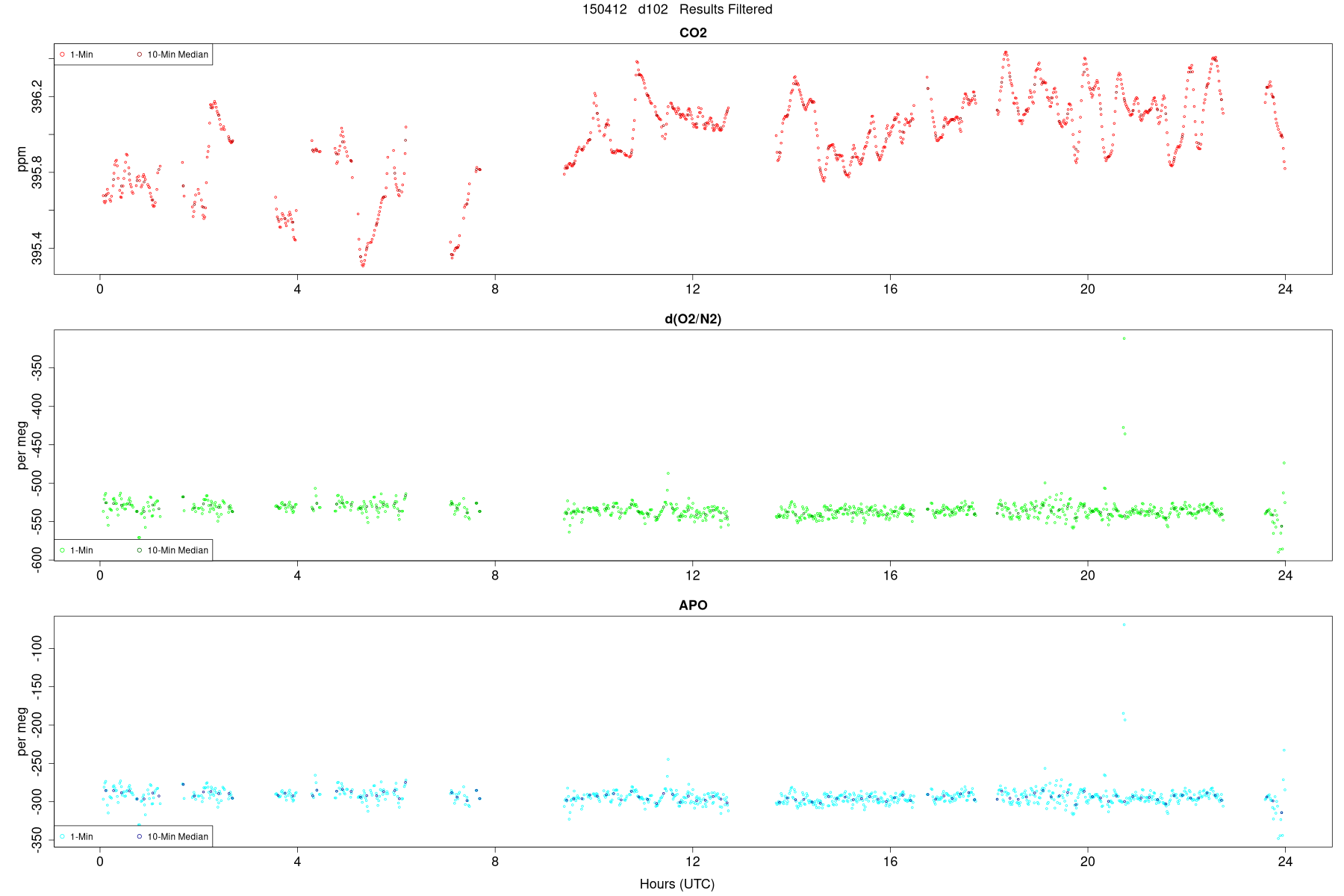 Results Filtered2