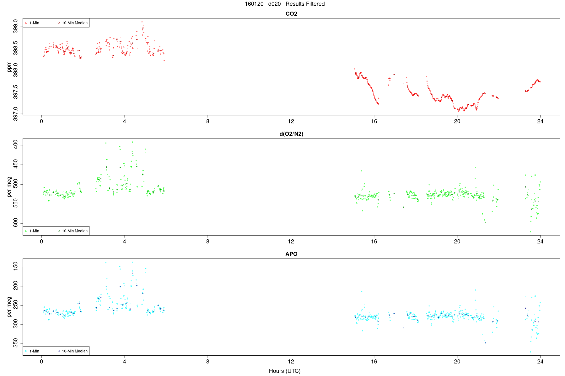 Results Filtered2