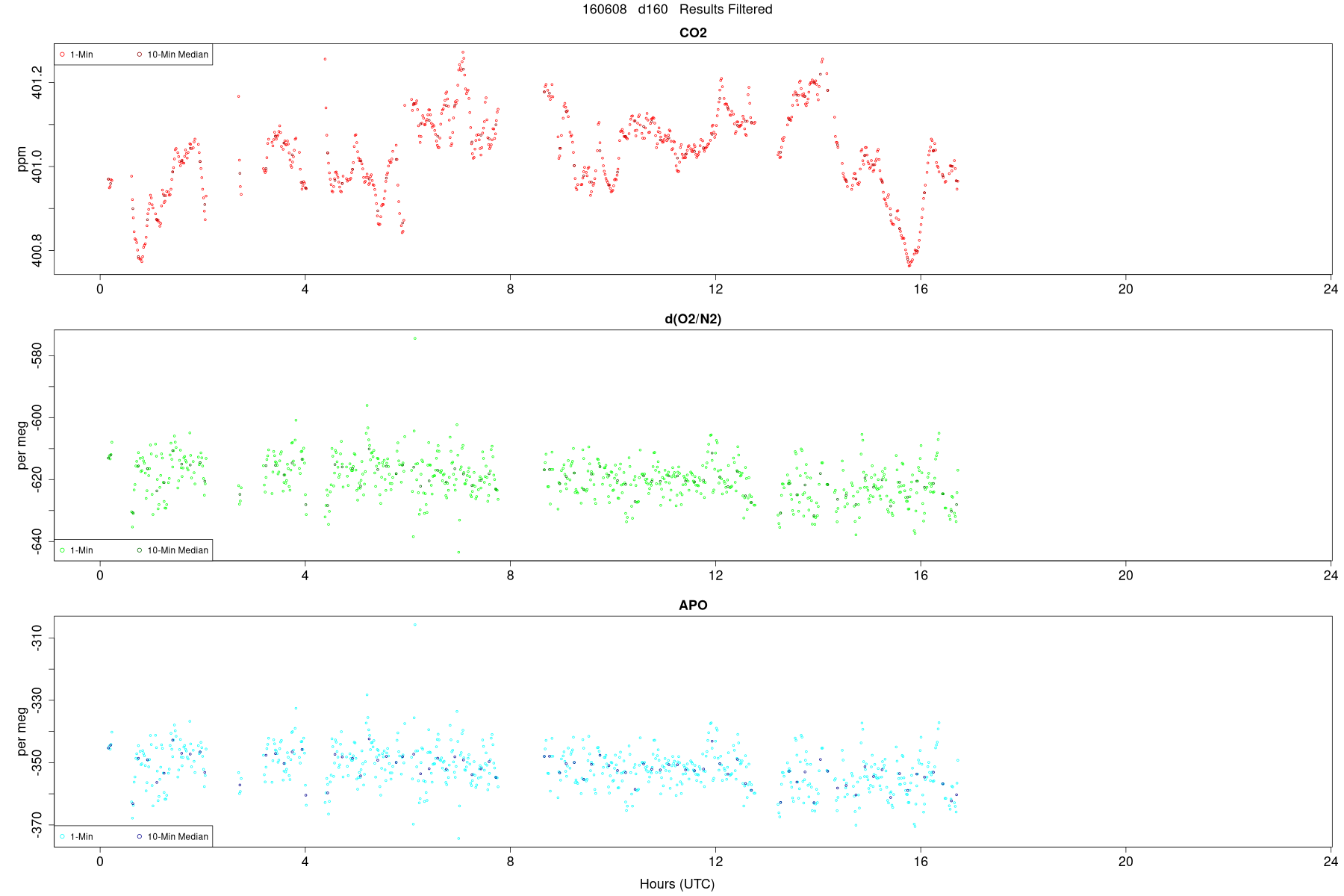 Results Filtered2