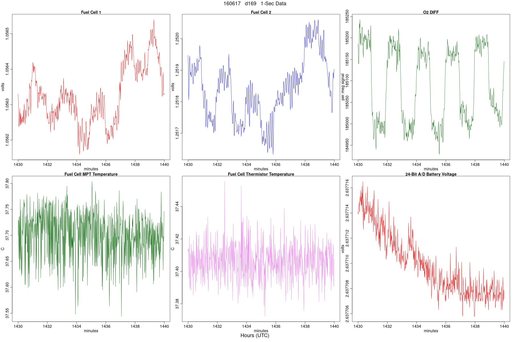 High-Rate WDs, Flags, and MFCs