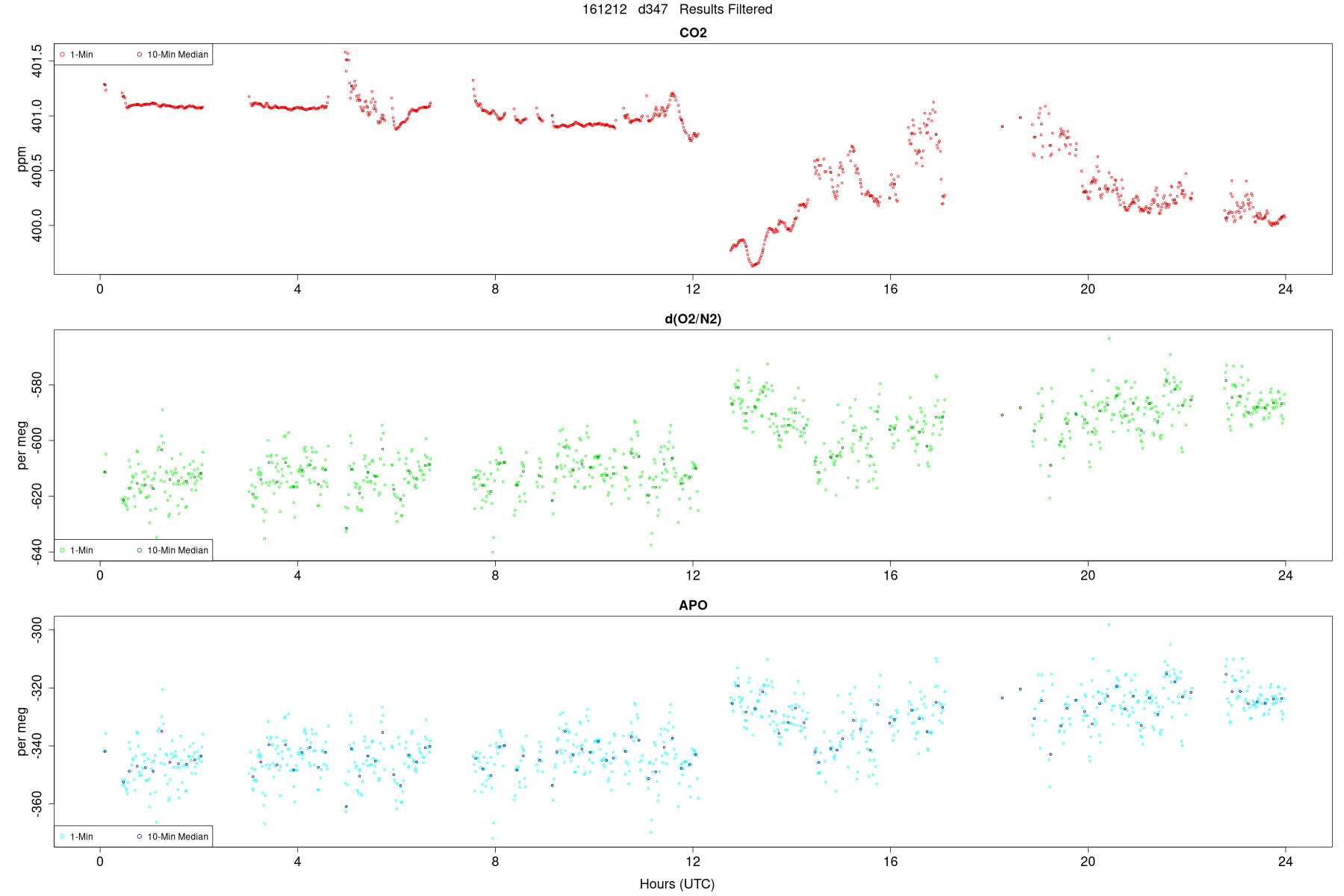 Results Filtered2