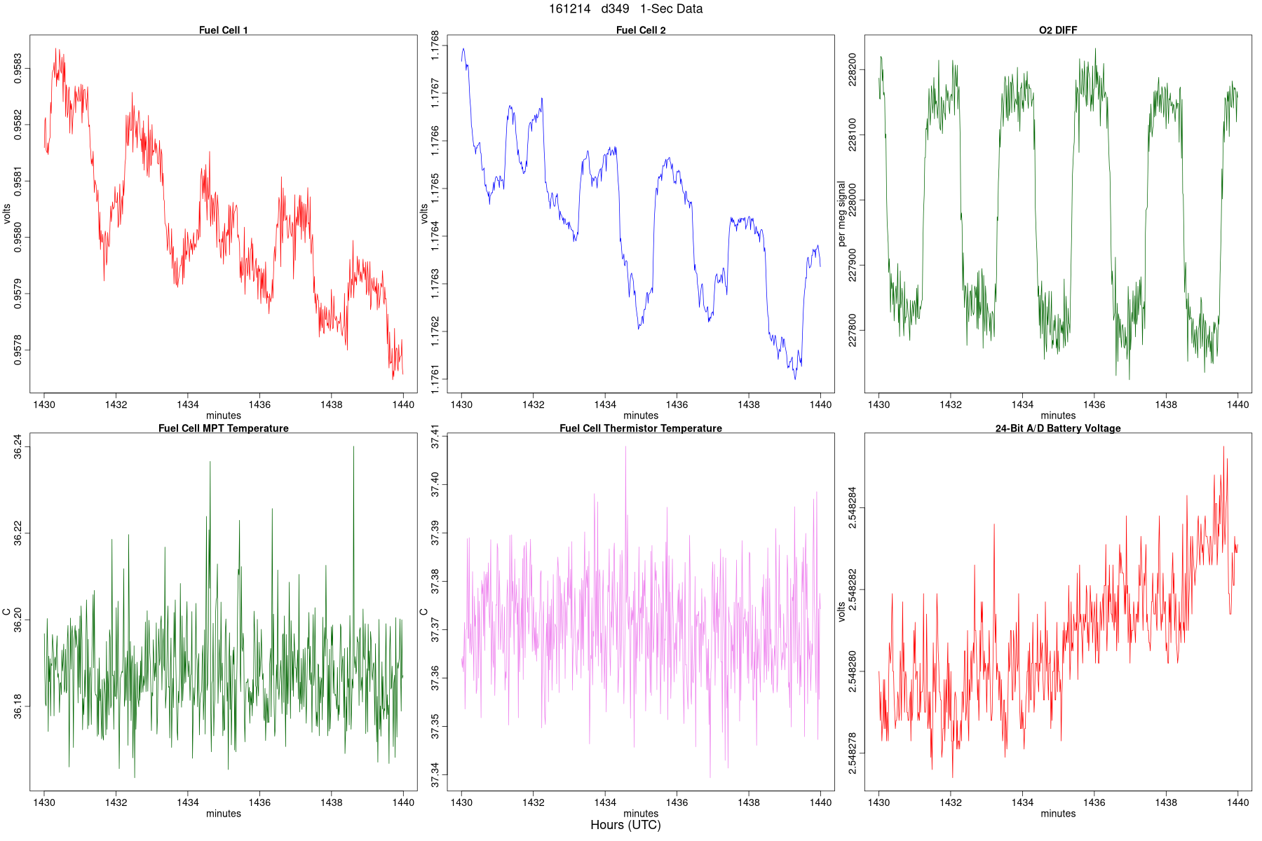 High-Rate WDs, Flags, and MFCs