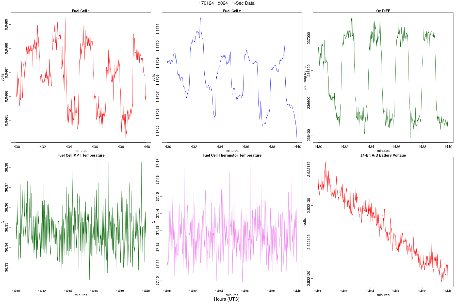 High-Rate WDs, Flags, and MFCs