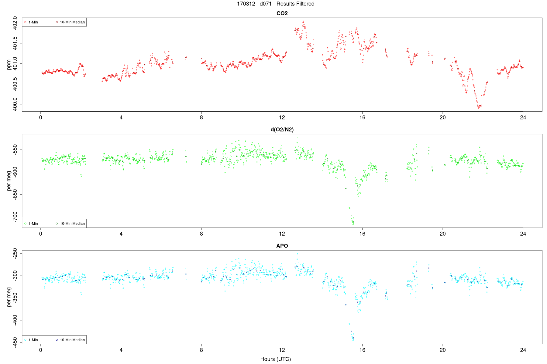 Results Filtered2