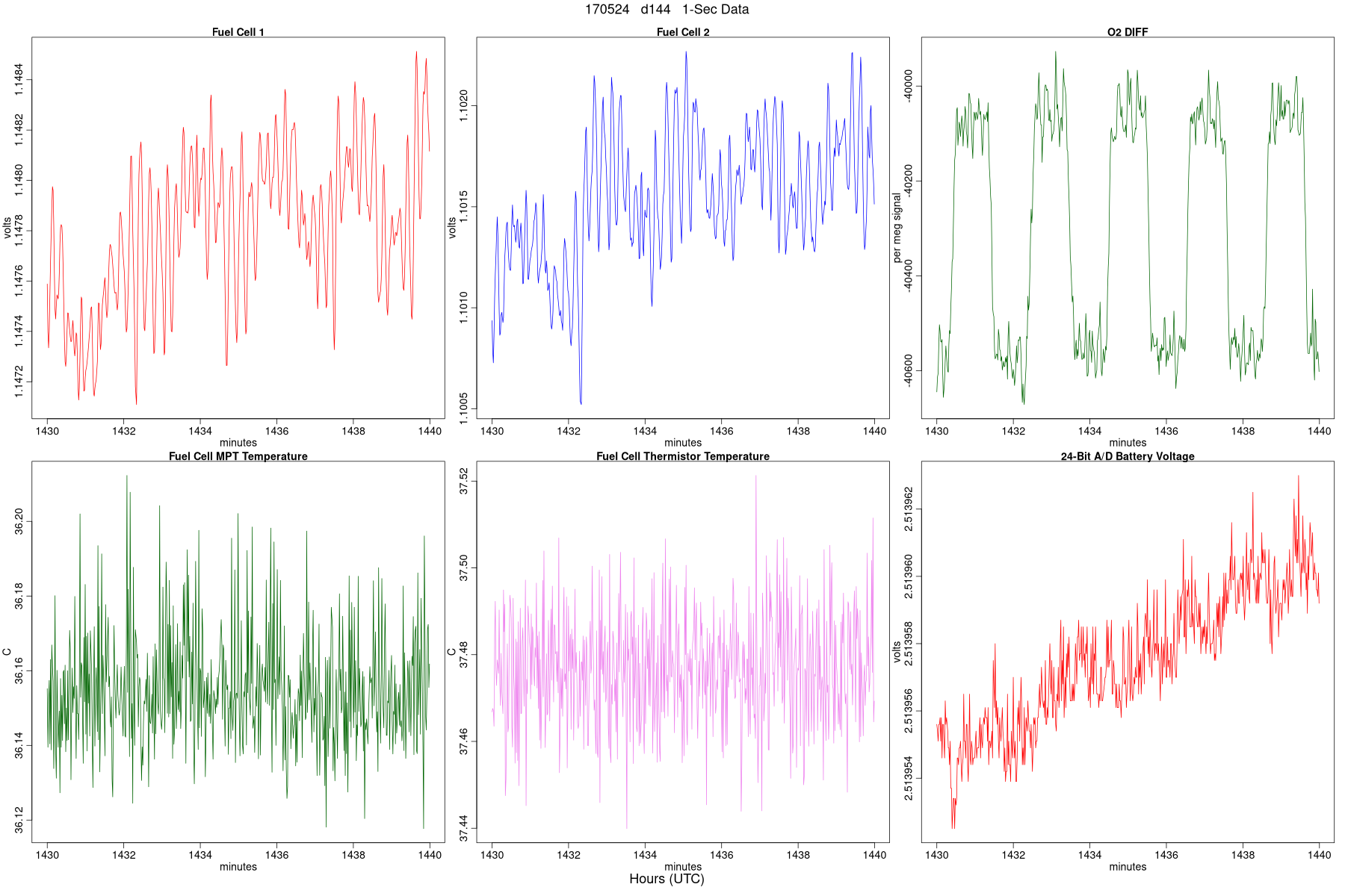 High-Rate WDs, Flags, and MFCs