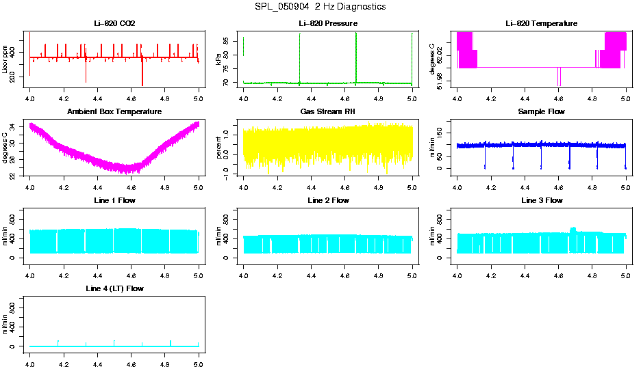 2 Hz Diagnostics