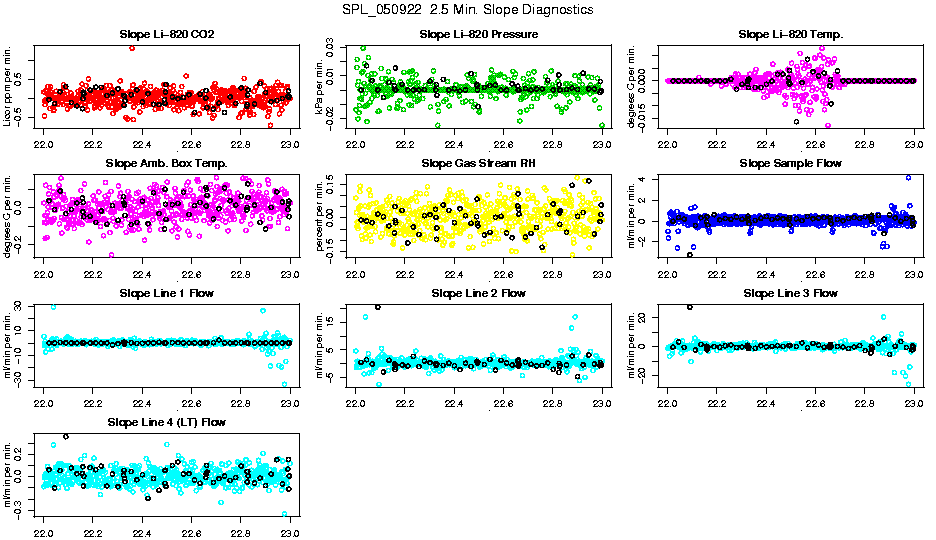 2.5 Min. Slope Diagnostics