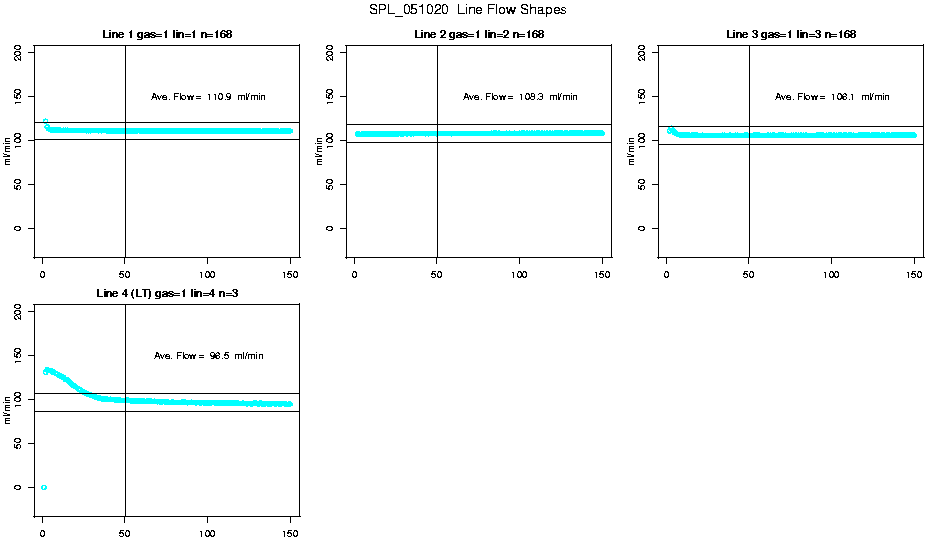 Line Flow Shapes