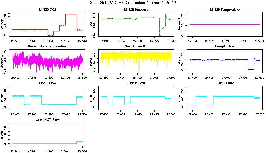 Zoomed AM 2 Hz Diagnostics