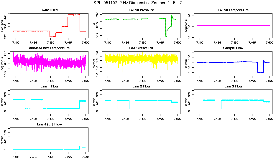 Zoomed AM 2 Hz Diagnostics