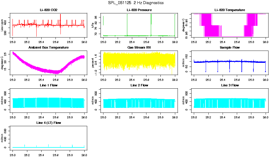 2 Hz Diagnostics