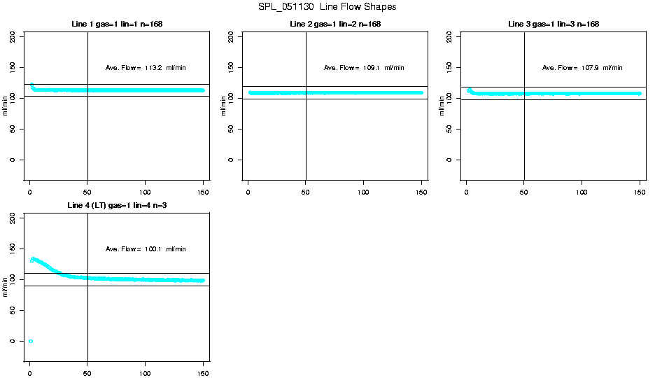 Line Flow Shapes