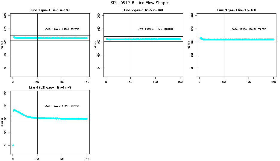 Line Flow Shapes