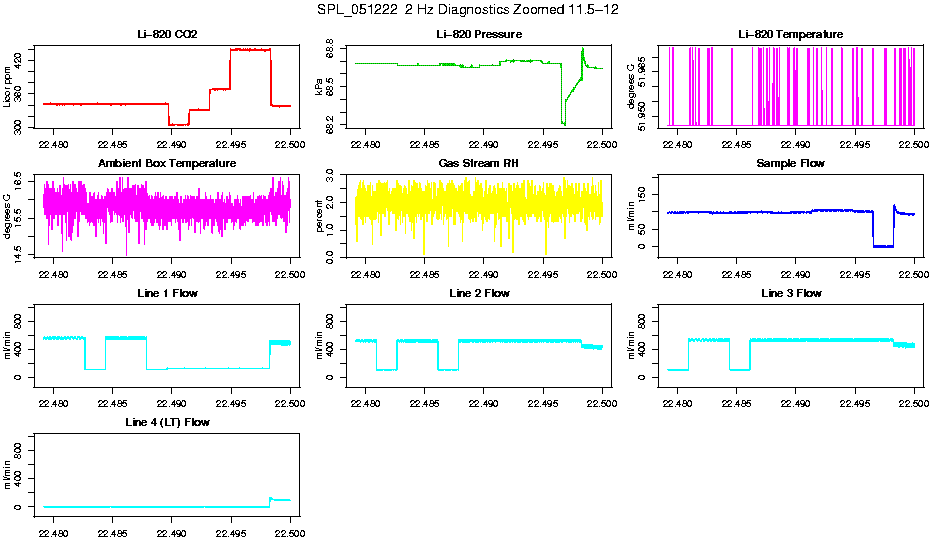 Zoomed AM 2 Hz Diagnostics