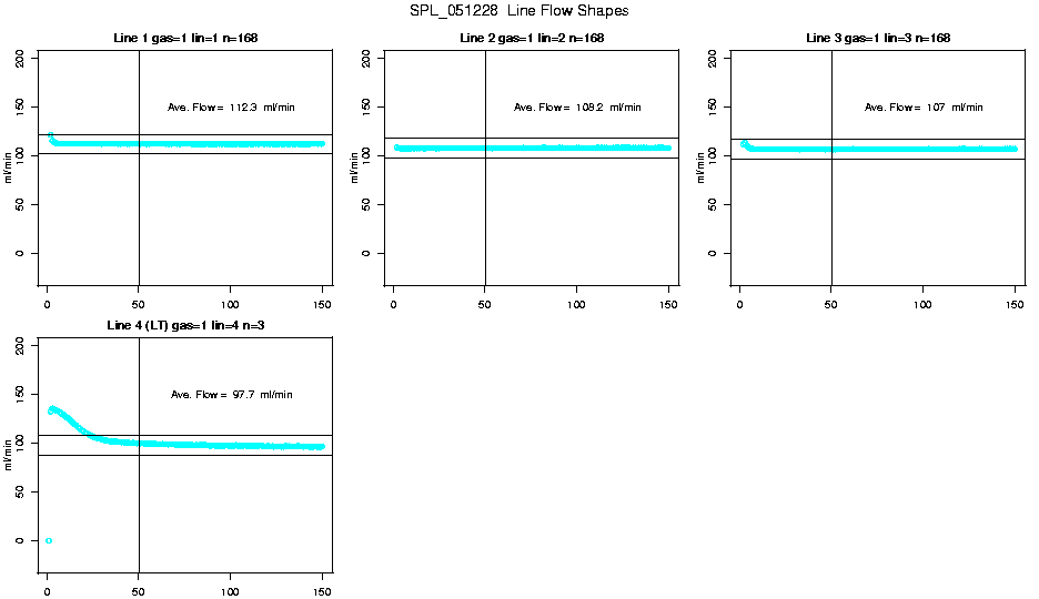 Line Flow Shapes