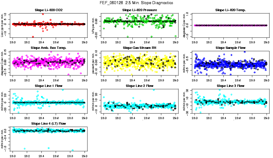 2.5 Min. Slope Diagnostics