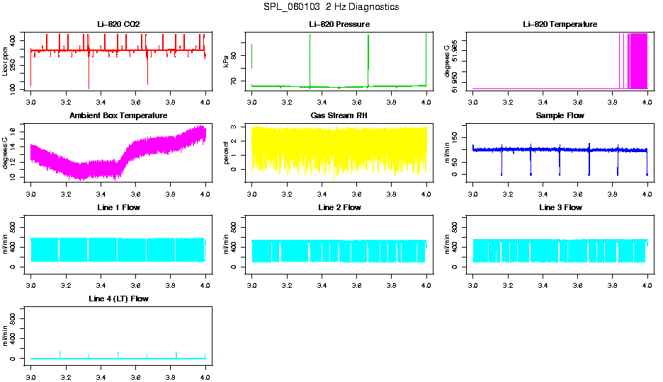 2 Hz Diagnostics