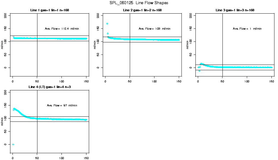 Line Flow Shapes