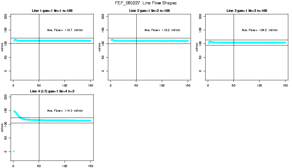 Line Flow Shapes